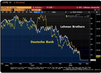 I panni sporchi di Deutsche Bank & Commerzbank nella lavanderia finanziaria della BCE