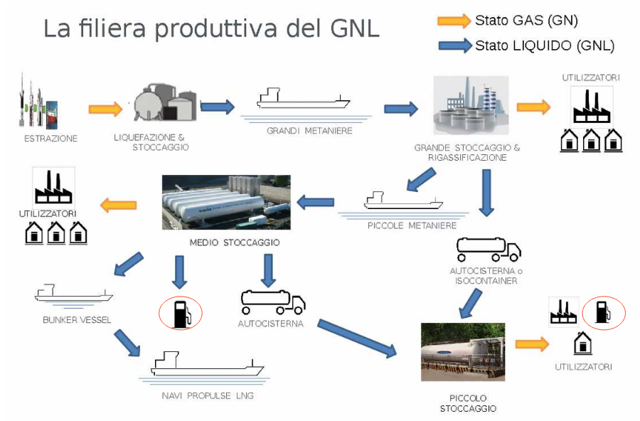 Il gas liquefatto non è un problema che riguarda solo Piombino ma l’intero territorio nazionale